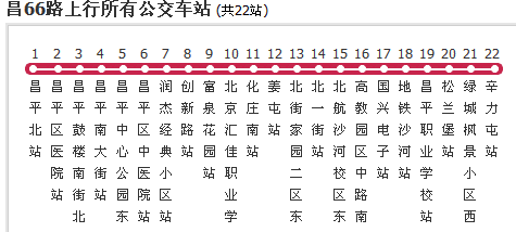  p>北京公交昌66路是北京市的一条公交线路,隶属于 a target="_blank"