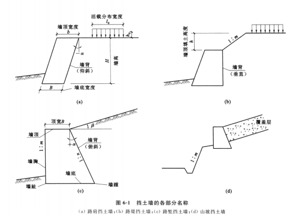 式挡土墙 /a>的组成部分悬臂式挡土墙利用底部踵板上的土重来保持稳定