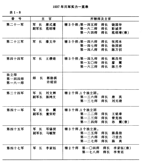 ">民国 /a>期间 a target="_blank" href="/item/四川军阀/110179"