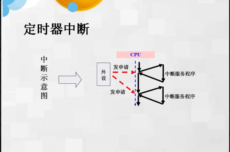 中断示意图图片