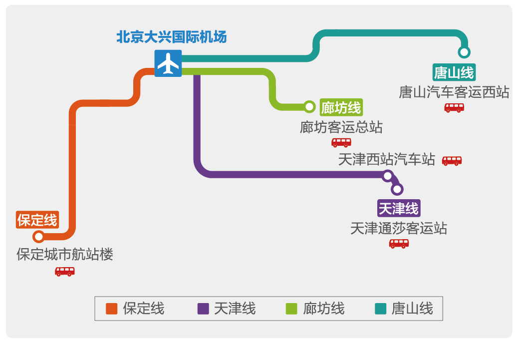 北京大兴国际机场