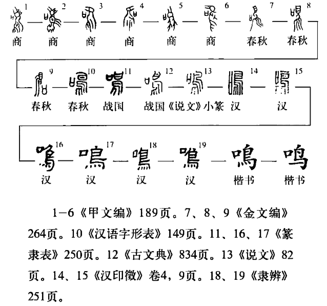 最早见于甲骨文.