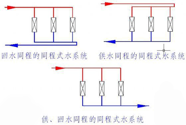 同程式供水系统