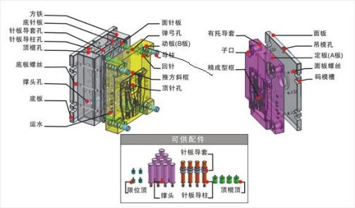 模架_百度百科