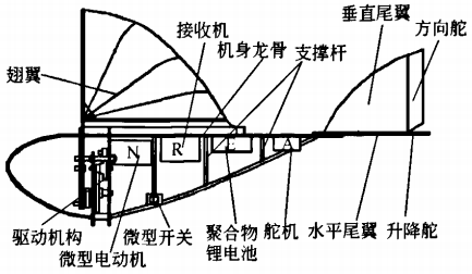 扑翼是一种模仿鸟类和昆虫飞行, 基于仿生学原理设计制造的新型飞行器