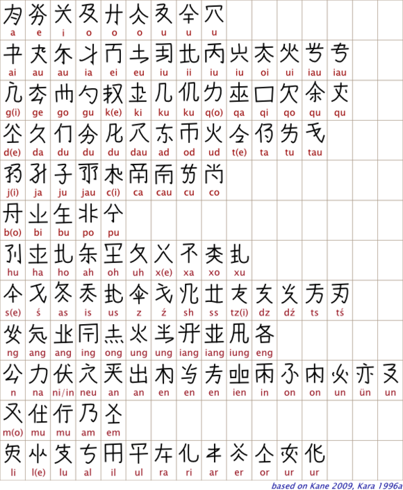 契丹小字