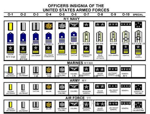 美军军衔制度