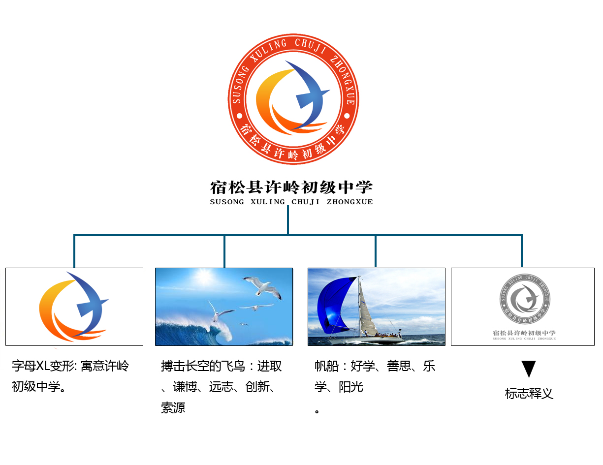  p>宿松县许岭初级中学始建于2002年,由原许岭高级中学初中部和灯塔