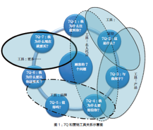 7Q品牌营销思想_百度百科