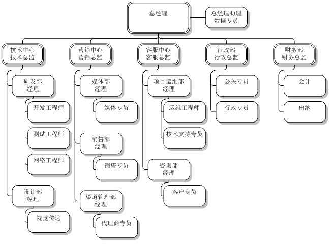 成都电尚科技有限责任公司