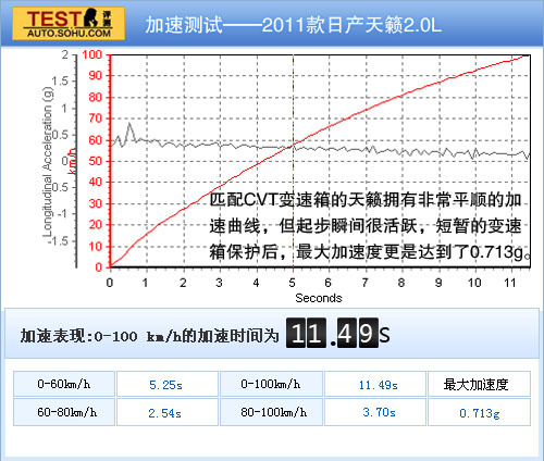 日产天籁