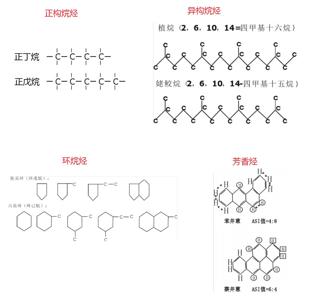 石油