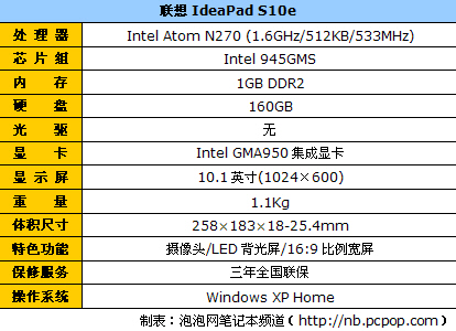  p>联想ideapads10e是一款笔记本电脑,处理器为intel atom n270 1.