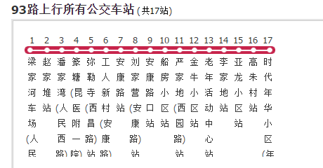  p data-id="gn7jruqfga">昆明公交93路是一条公交车路线,汽车公司是