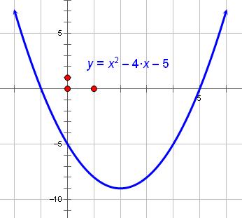 二次函数的性质