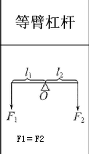 等臂杠杆