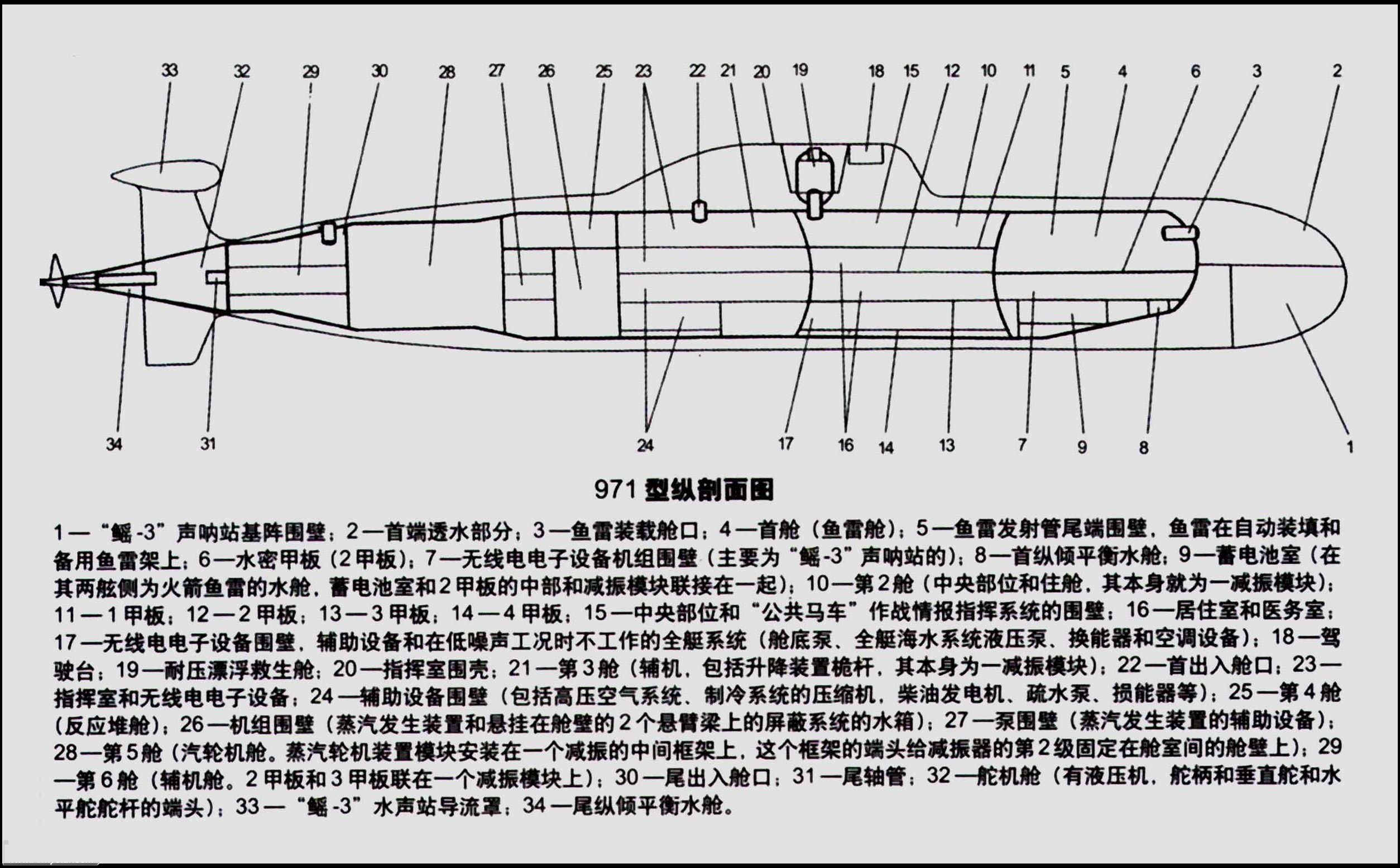  p>971型攻击核潜艇(俄文:проекта 971 《Щука》,中文