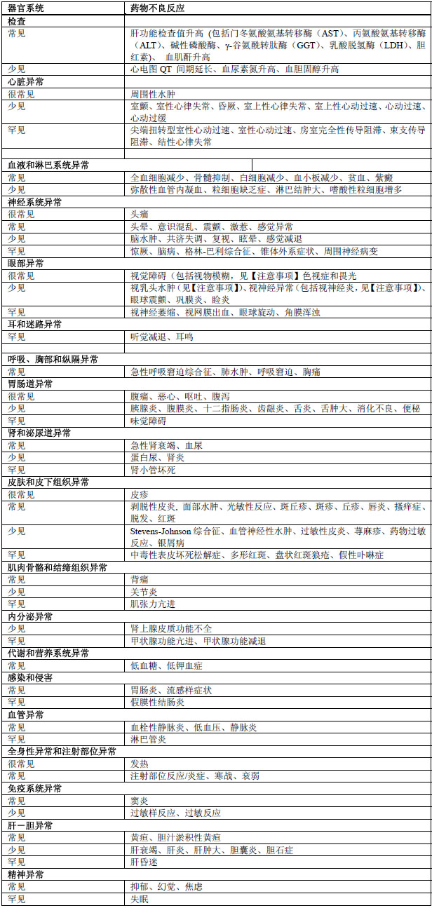 威凡(伏立康唑片),适应症为本品是一种广谱的三唑类抗真菌药,其适应症