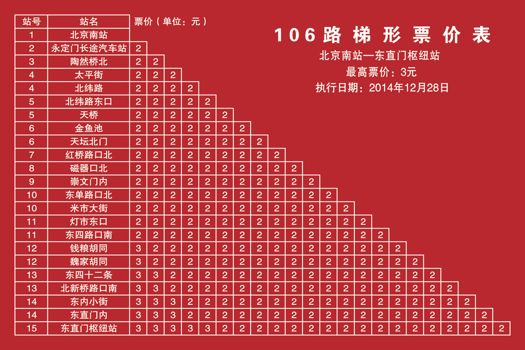 北京公交106路