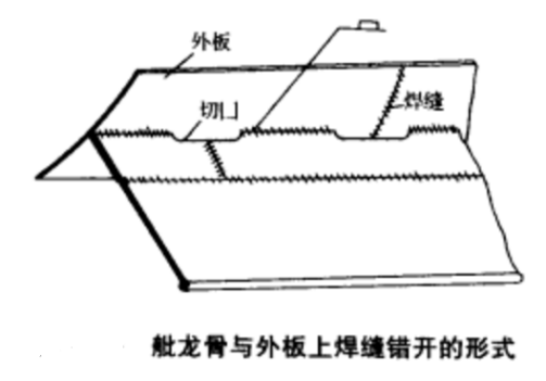 舭（船壳上连接船底和船侧间的弯曲部分）_百度百科