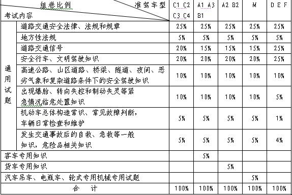 驾驶员理论考试