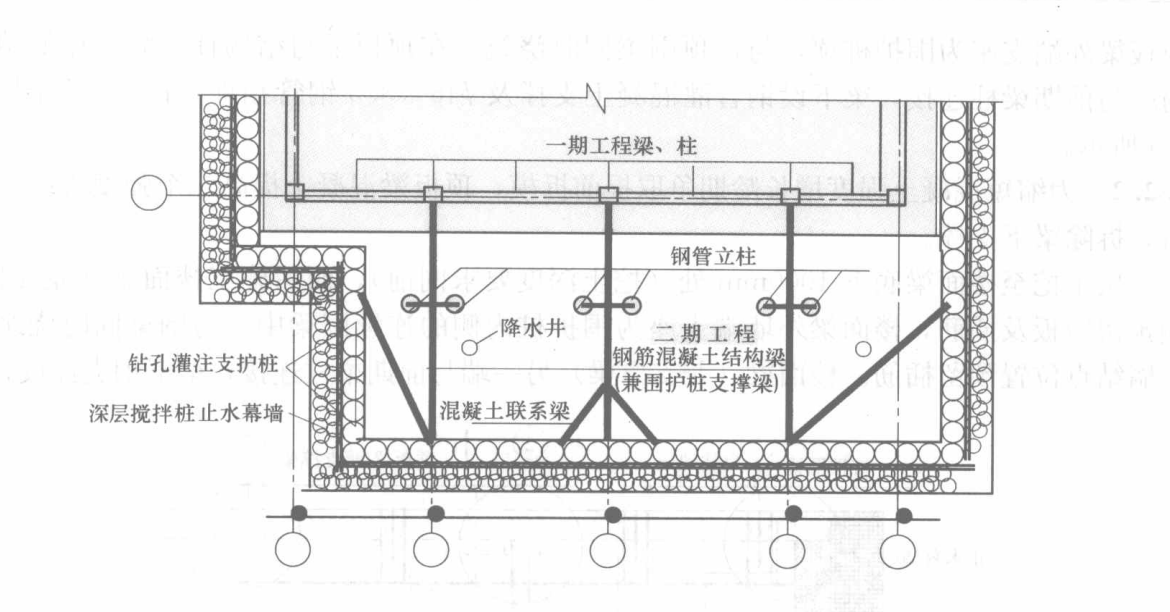 地下室结构梁兼深基坑水平支撑梁逆作施工工法