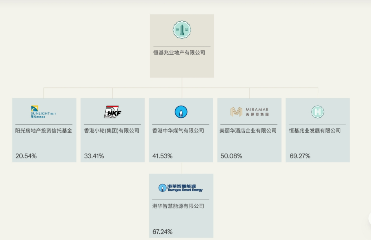 恒基兆业地产有限公司_百度百科