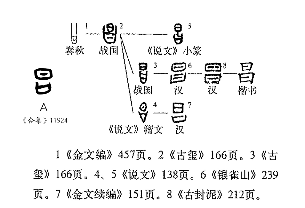 昌（汉语文字）_百度百科
