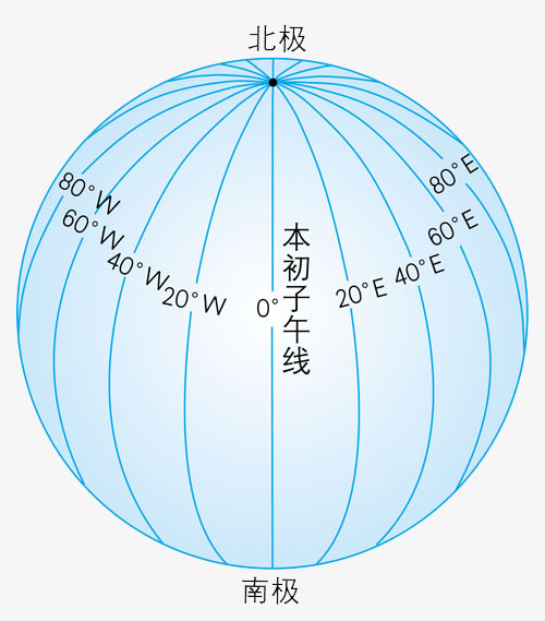 本初子午线
