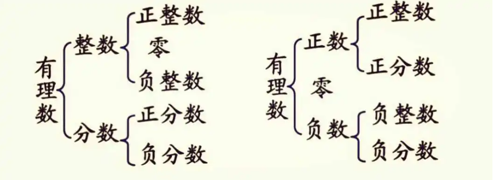 有理数_百度百科