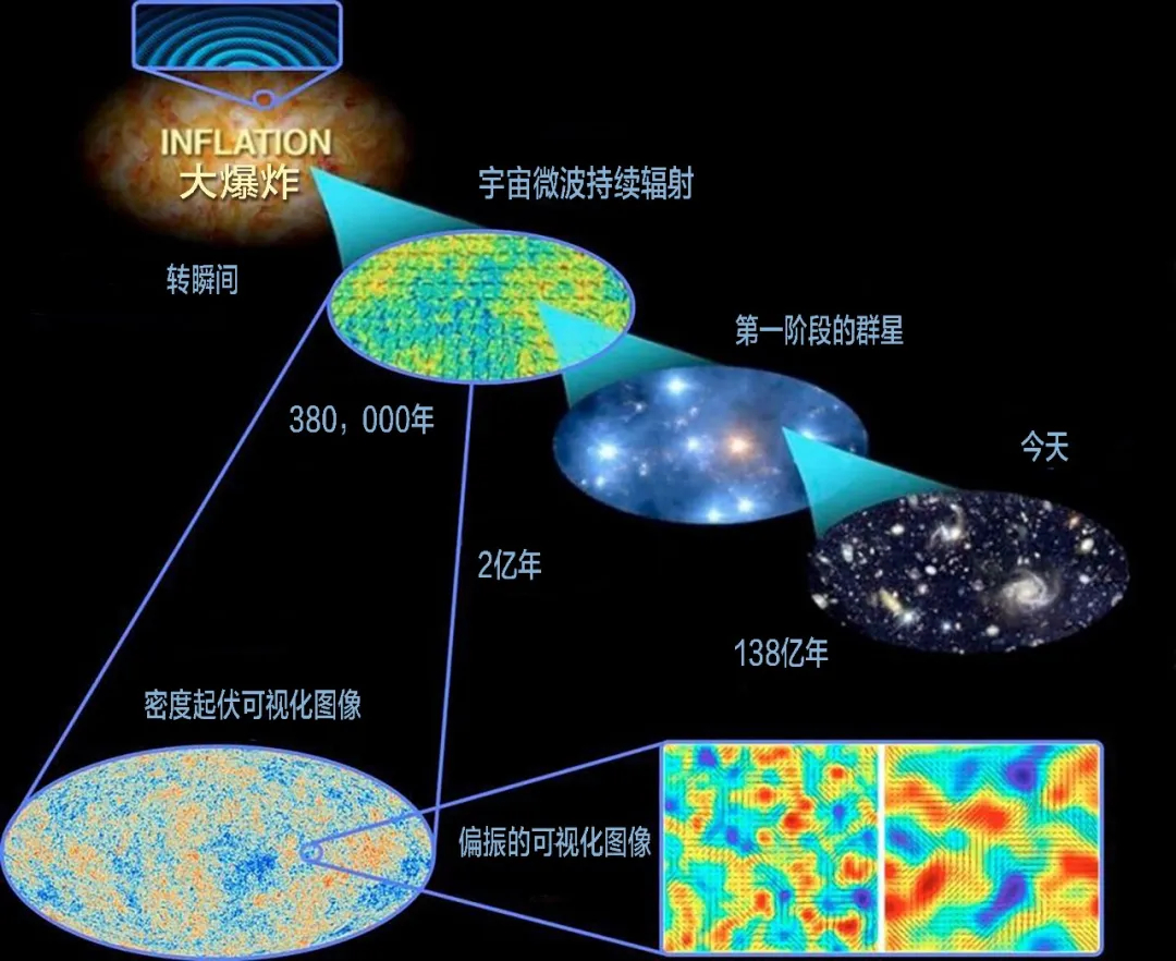“虚无”的宇宙学意义_百科TA说