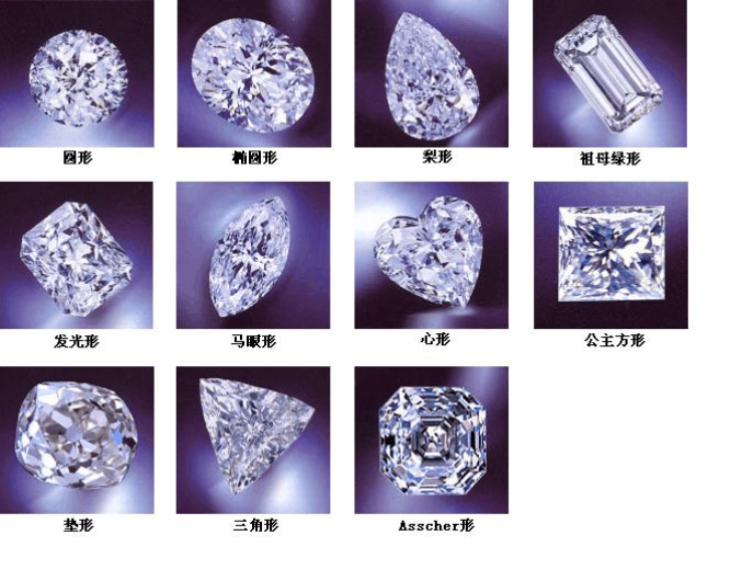 钻石形态
