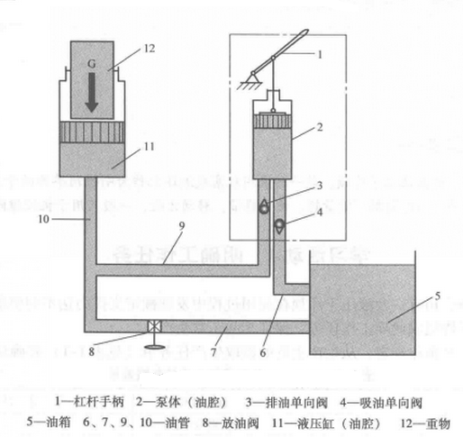 液压千斤顶的撑顶能力强,重型液压千斤顶顶撑力超过100t. /p>