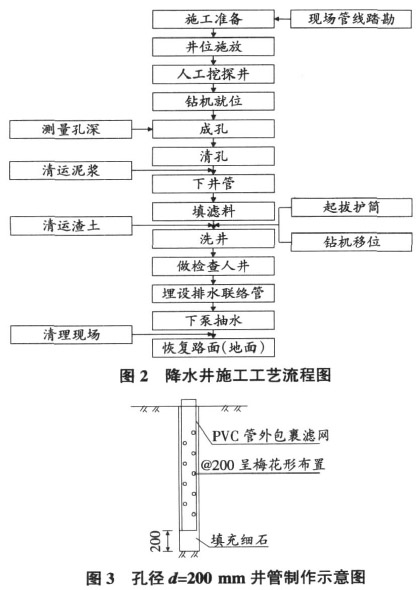  p>降水井是指疏放矿山坑道或采场中积水的小井.