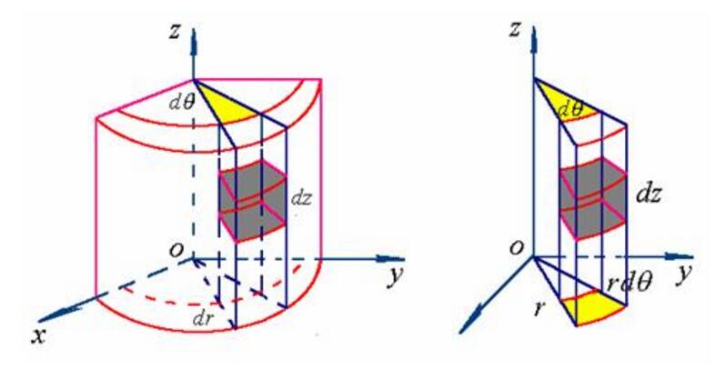  p data-id="gnwq1sf0od">柱面坐标系是一种数据,设m(x,y,z)为空间内