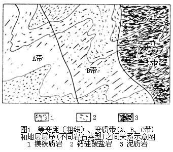  p> 在变质岩地区,常常可见变质程度不同的变质岩呈带状分布,其主要与