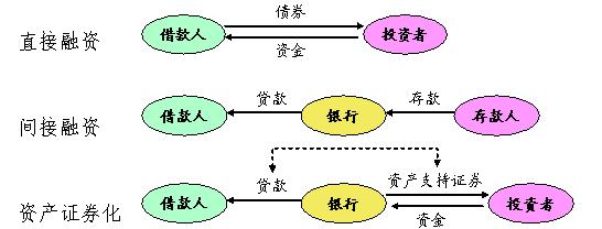 abs资产支持证券(abs资产支持证券是什么意思)