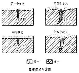 冻土冻裂_百度百科