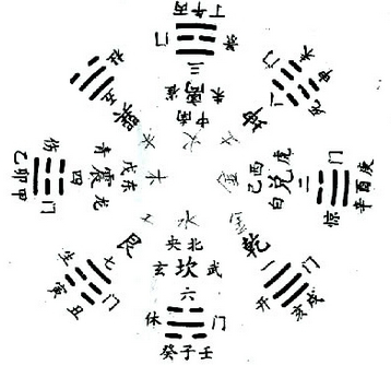 周易算命_百度百科