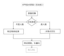 apr_百度百科