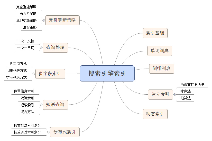 百度搜索引擎网站结构图=百度搜索引擎的首页由什么组成