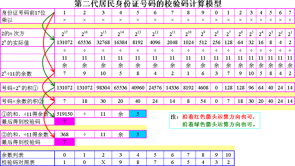 java验证身份证_asp 身份证号验证_身份证号验证