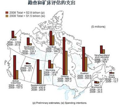 加拿大矿业融资