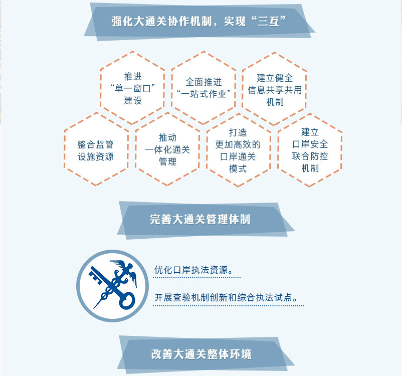 国务院关于印发落实三互推进大通关建设改革方案的通知