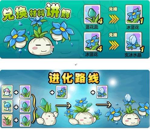 《 a target="_blank" href="/item/植物大战僵尸online/3954781"