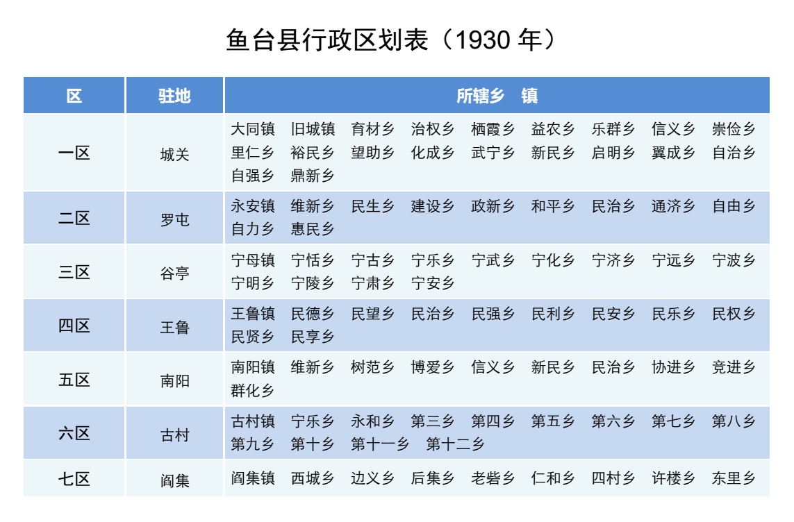 鱼台县