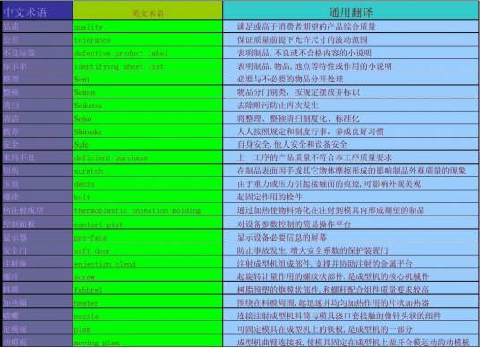 list（编程术语）_百度百科