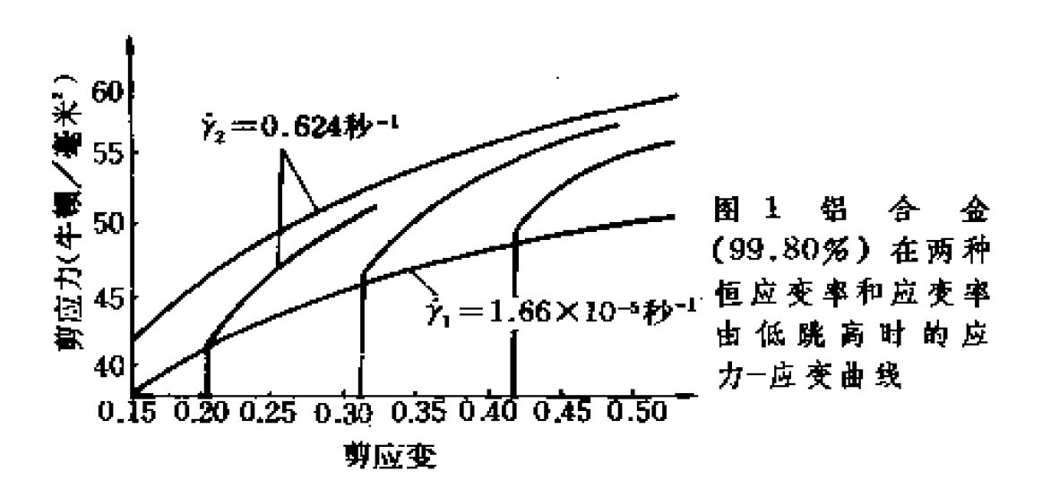 冲击载荷下材料的力学性能
