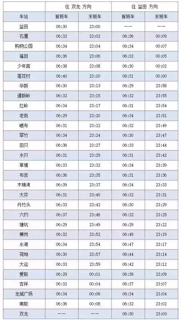 深圳地铁