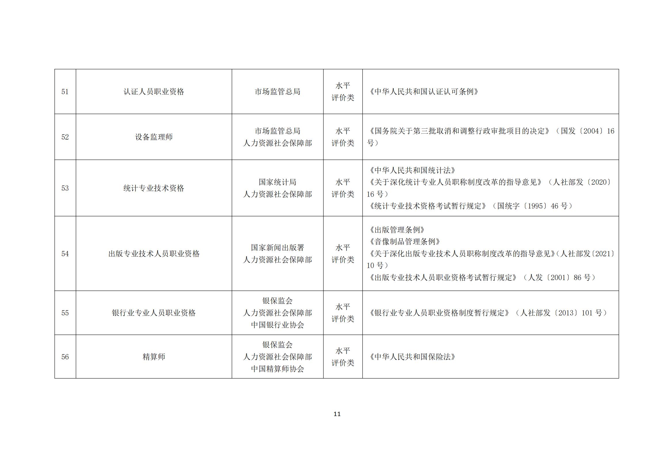 国家职业资格证书官网=国家职业资格证书官网保安证